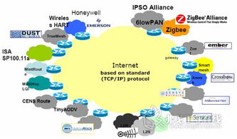 從概念到部署 開啟無線傳感器網絡系統設計之旅