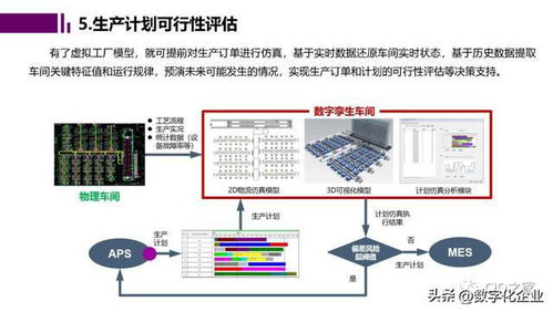 未來工廠與數字孿生 計算機軟硬件的融合與創新